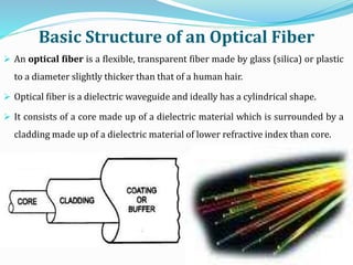 Basic Structure of an Optical Fiber
 An optical fiber is a flexible, transparent fiber made by glass (silica) or plastic
to a diameter slightly thicker than that of a human hair.
 Optical fiber is a dielectric waveguide and ideally has a cylindrical shape.
 It consists of a core made up of a dielectric material which is surrounded by a
cladding made up of a dielectric material of lower refractive index than core.
 