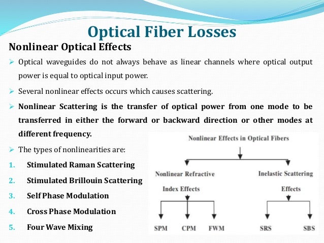 Nonlinear Effects In Optical Fiber Wiki – EIZJO