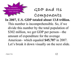 12Chapter Two
GDP and Its
Components
In 2007, U.S. GDP totaled about 13.8 trillion.
This number is incomprehensible. So, if we
divide this number by the total population of
$302 million, we get GDP per person—the
amount of expenditure for the average
American– which equaled $45,707 in 2007.
Let’s break it down visually on the next slide.
A Mankiw
Macroeconomics
Case Study
A Mankiw
Macroeconomics
Case Study
 