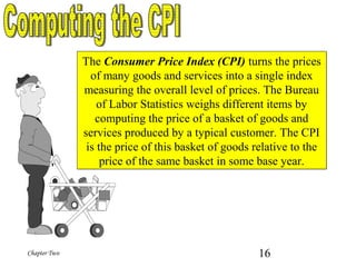 16Chapter Two
The Consumer Price Index (CPI) turns the prices
of many goods and services into a single index
measuring the overall level of prices. The Bureau
of Labor Statistics weighs different items by
computing the price of a basket of goods and
services produced by a typical customer. The CPI
is the price of this basket of goods relative to the
price of the same basket in some base year.
The Consumer Price Index (CPI) turns the prices
of many goods and services into a single index
measuring the overall level of prices. The Bureau
of Labor Statistics weighs different items by
computing the price of a basket of goods and
services produced by a typical customer. The CPI
is the price of this basket of goods relative to the
price of the same basket in some base year.
 