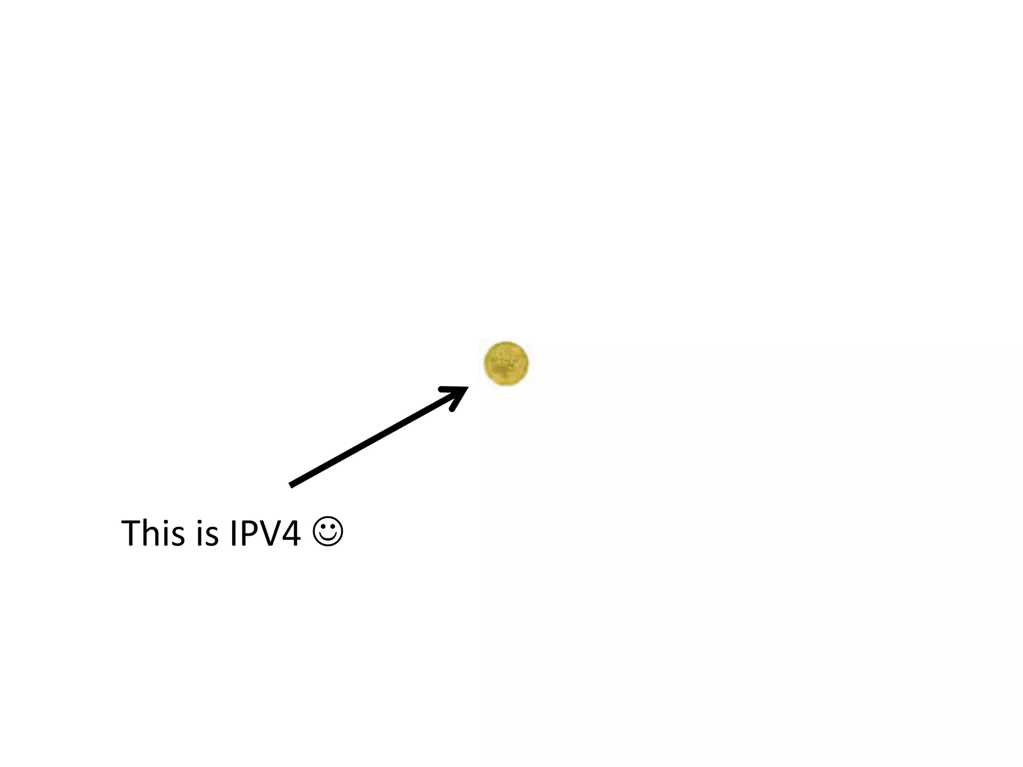 This is IPV4 
 