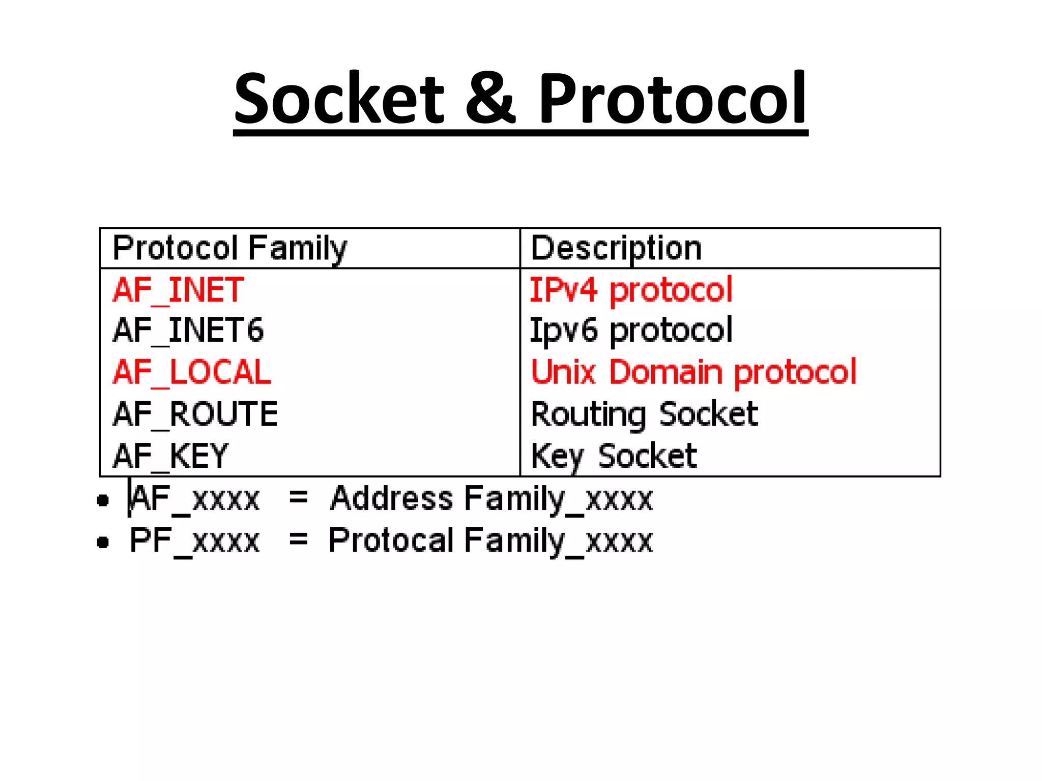 Socket & Protocol
 