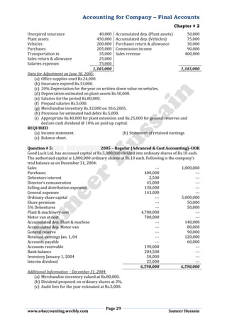 Accounting for Company – Final Accounts
Chapter # 2
Page 29
www.a4accounting.weebly.com Sameer Hussain
Unexpired insurance 40,000 Accumulated dep. (Plant assets) 50,000
Plant assets 450,000 Accumulated dep. (Vehicles) 75,000
Vehicles 200,000 Purchases return & allowance 30,000
Purchases 205,000 Commission income 90,000
Transportation in 35,000 Sales revenue 400,000
Sales return & allowance 25,000
Salaries expenses 75,000
1,345,000 1,345,000
Data for Adjustment on June 30, 2005:
(a) Office supplies used Rs.24,000.
(b) Insurance expired Rs.33,000.
(c) 20% Depreciation for the year on written down value on vehicles.
(d) Depreciation estimated on plant assets Rs.50,000.
(e) Salaries for the period Rs.80,000.
(f) Prepaid salaries Rs.5,000.
(g) Merchandise inventory Rs.32,000 on 30.6.2005.
(h) Provision for estimated bad debts Rs.5,000.
(i) Appropriate Rs.40,000 for plant extension and Rs.25,000 for general reserves and
declare cash dividend @ 10% on paid up capital.
REQUIRED
(a) Income statement. (b) Statement of retained earnings
(c) Balance sheet.
Question # 5: 2005 – Regular (Advanced & Cost Accounting)–UOK
Good Luck Ltd. has an issued capital of Rs.5,000,000 divided into ordinary shares of Rs.10 each.
The authorized capital is 1,000,000 ordinary shares of Rs.10 each. Following is the company’s
trial balance as on December 31, 2004:
Sales --- 1,000,000
Purchases 400,000 ---
Debenture interest 2,500 ---
Director’s remuneration 45,000 ---
Selling and distribution expenses 130,000 ---
General expenses 143,000 ---
Ordinary share capital --- 5,000,000
Share premium --- 50,000
5% Debentures --- 50,000
Plant & machinery cost 4,700,000 ---
Motor van at cost 700,000 ---
Accumulated dep. Plant & machine --- 140,000
Accumulated dep. Motor van --- 80,000
General reserve --- 90,000
Retained earnings Jan. 1, 04 --- 120,000
Accounts payable --- 60,000
Accounts receivable 190,000 ---
Bank balance 204,500 ---
Inventory January 1, 2004 50,000 ---
Interim dividend 25,000 ---
6,590,000 6,590,000
Additional Information – December 31, 2004:
(a) Merchandise inventory valued at Rs.80,000.
(b) Dividend proposed on ordinary shares at 3%.
(c) Audit fees for the year estimated at Rs.5,000.
 