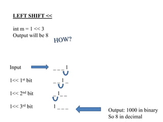 LEFT SHIFT <<
int m = 1 << 3
Output will be 8
_ _ _ 1
_ _ 1 _
_ 1_ _
1 _ _ _
Input
Output: 1000 in binary
So 8 in decimal
1<< 1st bit
1<< 2nd bit
1<< 3rd bit
 