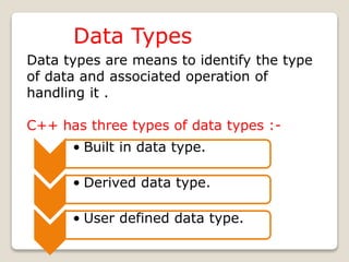 Data Types
Data types are means to identify the type
of data and associated operation of
handling it .
C++ has three types of data types :-
• Built in data type.
• Derived data type.
• User defined data type.
 