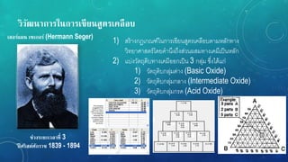 วิวัฒนำกำรในกำรเขียนสูตรเคลือบ
ช่วงระยะเวลำที่ 3
ปี ศริสต์ศักรำช 1839 - 1894
เฮอร์แมน เซเกอร์ (Hermann Seger)
1) สร้างกฏเกณฑ์ในการเขียนสูตรเคลือบตามหลักทาง
วิทยาศาสตร์โดยคานึงถึงส่วนผสมทางเคมีเป็นหลัก
2) แบ่งวัตถุดิบทางเคมีออกเป็น 3 กลุ่ม ซึ่งได้แก่
1) วัตถุดิบกลุ่มด่าง (Basic Oxide)
2) วัตถุดิบกลุ่มกลาง (Intermediate Oxide)
3) วัตถุดิบกลุ่มกรด (Acid Oxide)
 