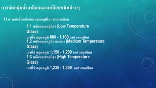กำรจัดกลุ่มน้ำเคลือบและเคลือบชนิดต่ำง
1) กำรแบ่งน้ำเคลือบตำมอุณหภูมิในกำรเผำเคลือบ
1.1 เคลือบอุณหภูมิต่ำ (Low Temperature
Glaze)
เผำที่ช่วงอุณหภูมิ 800 - 1,100 องศำเซลเซียส
1.2 เคลือบอุณหภูมิปำนกลำง (Medium Temperature
Glaze)
เผำที่ช่วงอุณหภูมิ 1,150 - 1,200 องศำเซลเซียส
1.3 เคลือบอุณหภูมิสูง (High Temperature
Glaze)
เผำที่ช่วงอุณหภูมิ 1,230 - 1,300 องศำเซลเซียส
 
