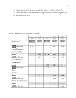 21
6) สุดท้ายค่าโมลในสูตรเซเกอร์จะหมดไป เราจะได้ค่าโมลของวัตถุดิบที่จะใช้ในการเตรียมเคลือบ
7) จากนั้นแปลงค่าโมลของวัตถุดิบให้เป็นค่าน้าหนัก โดยคูณวัตถุดิบแต่ละตัวด้วยมวลโมเลกุลของตัวเอง
8) คิดเป็นค่าร้อยละของวัตถุดิบ
ตารางที่ 2 สูตรเซเกอร์และการคานวณหาปริมาณวัตถุดิบที่ใช้
ด่าง กลาง กรด
K2O Na2O CaO Al2O3 SiO2
จากสูตรเซเกอร์ 0.416 0.210 0.374 0.682 4.16
0.416 x ค่าโมลของ
โพแทซเซียมเฟลด์สปาร์
(K2O•Al2O3•6SiO2)
0.416 - - 0.416 2.496
คงเหลือ - 0.210 0.374 0.266 1.664
0.210 x ค่าโมลของ
โซเดียมเฟลด์สปาร์
(Na2O•Al2O3•6SiO2)
- 0.210 - 0.210 1.260
คงเหลือ - - 0.374 0.056 0.404
0.374 x ค่าโมลของ
หินปูน
(CaCO3)
- - 0.374 - -
คงเหลือ - - - 0.056 0.404
0.056 x ค่าโมลของ
ดินขาว (Al2O3•2SiO2•2H2O)
- - - 0.056 0.112
คงเหลือ - - - - 0.292
0.292 x ค่าโมลของ - - - - 0.292
 