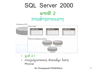 Mr. Phonepaseuth PHONHDALA 1
SQL Server 2000
ພາກທີ 2
ການສາງຕາຕະລາງ້
• ຮູບທີ 2.1
• ການປຽບທຽບຕາຕະລາງ ກບຖານຂມູນັ ໍ້ ໃນທາງ
Physical
 