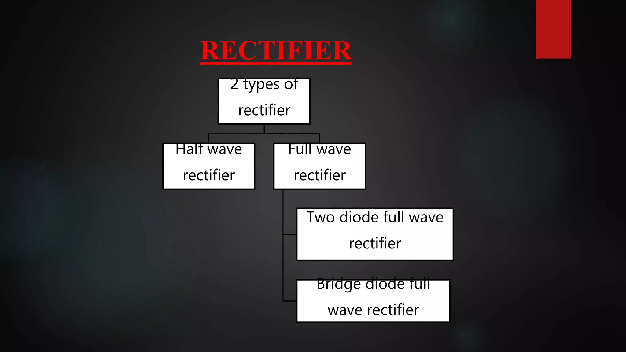 RECTIFIER
2 types of
rectifier
Half wave
rectifier
Full wave
rectifier
Two diode full wave
rectifier
Bridge diode full
wave rectifier
 