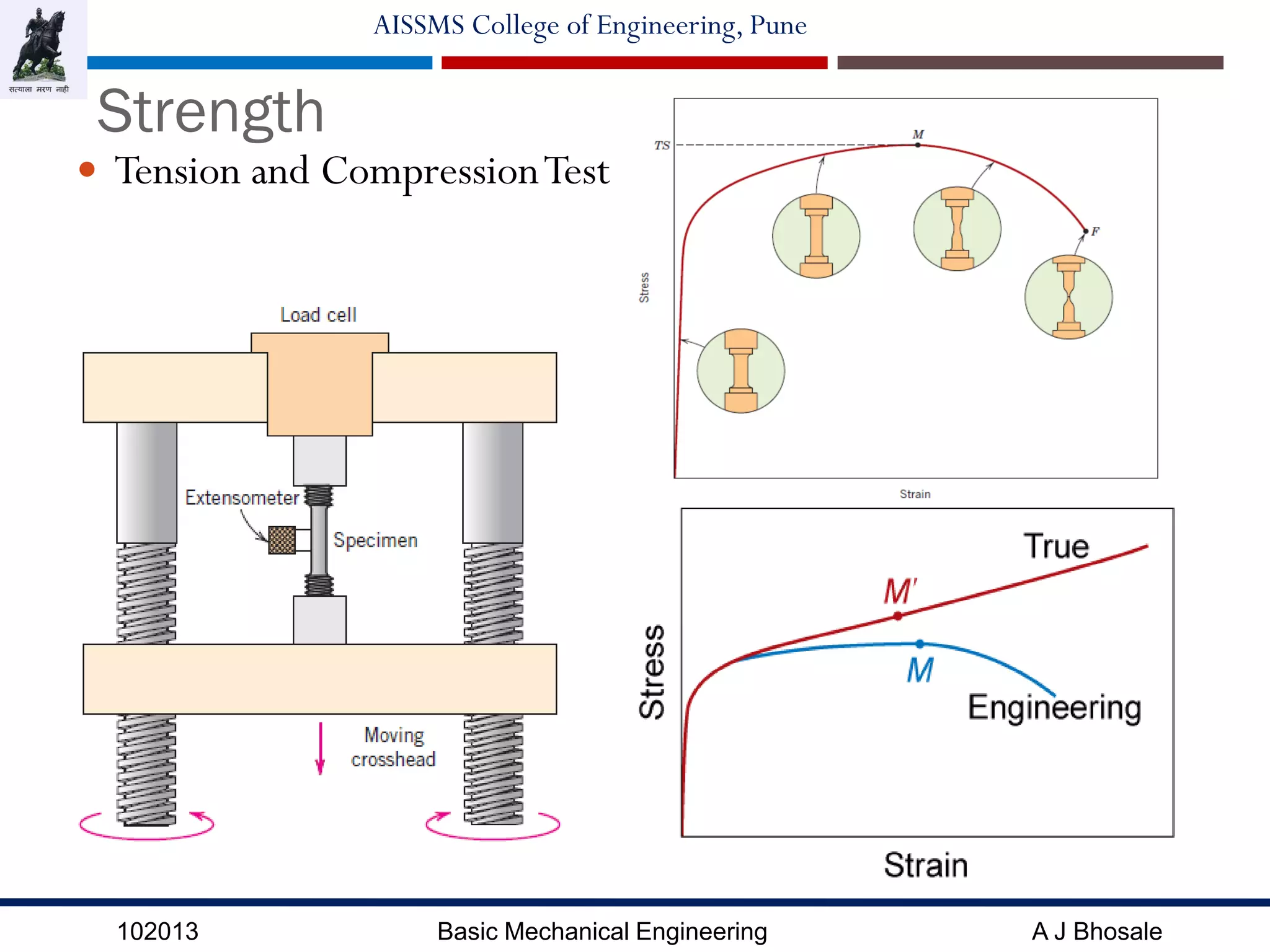102013 Basic Mechanical Engineering A J Bhosale
AISSMS College of Engineering, Pune
Strength
 Tension and CompressionTest
 