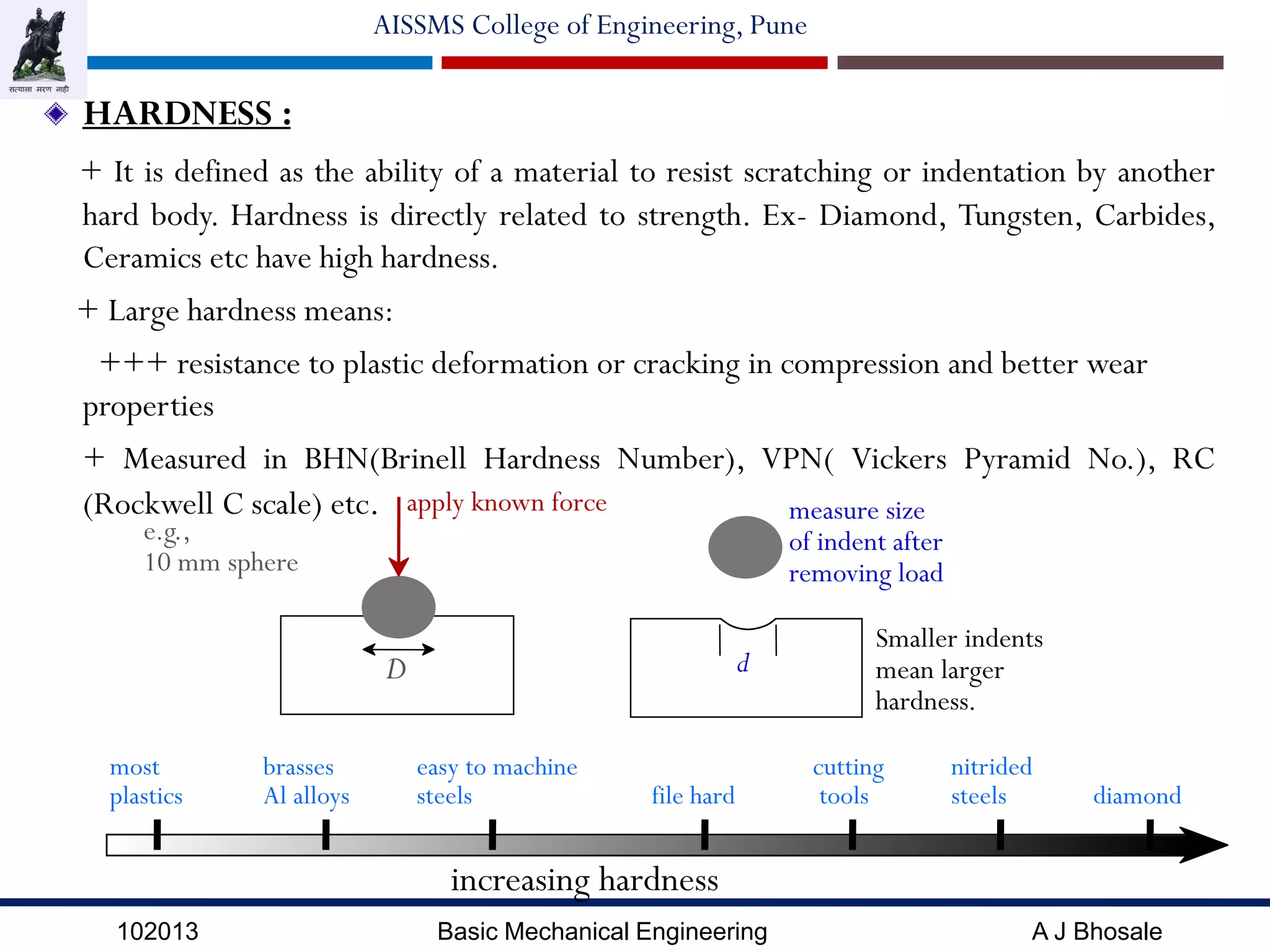102013 Basic Mechanical Engineering A J Bhosale
AISSMS College of Engineering, Pune
HARDNESS :
+ It is defined as the ability of a material to resist scratching or indentation by another
hard body. Hardness is directly related to strength. Ex- Diamond, Tungsten, Carbides,
Ceramics etc have high hardness.
+ Large hardness means:
+++ resistance to plastic deformation or cracking in compression and better wear
properties
+ Measured in BHN(Brinell Hardness Number), VPN( Vickers Pyramid No.), RC
(Rockwell C scale) etc.
e.g.,
10 mm sphere
apply known force measure size
of indent after
removing load
dD
Smaller indents
mean larger
hardness.
increasing hardness
most
plastics
brasses
Al alloys
easy to machine
steels file hard
cutting
tools
nitrided
steels diamond
 