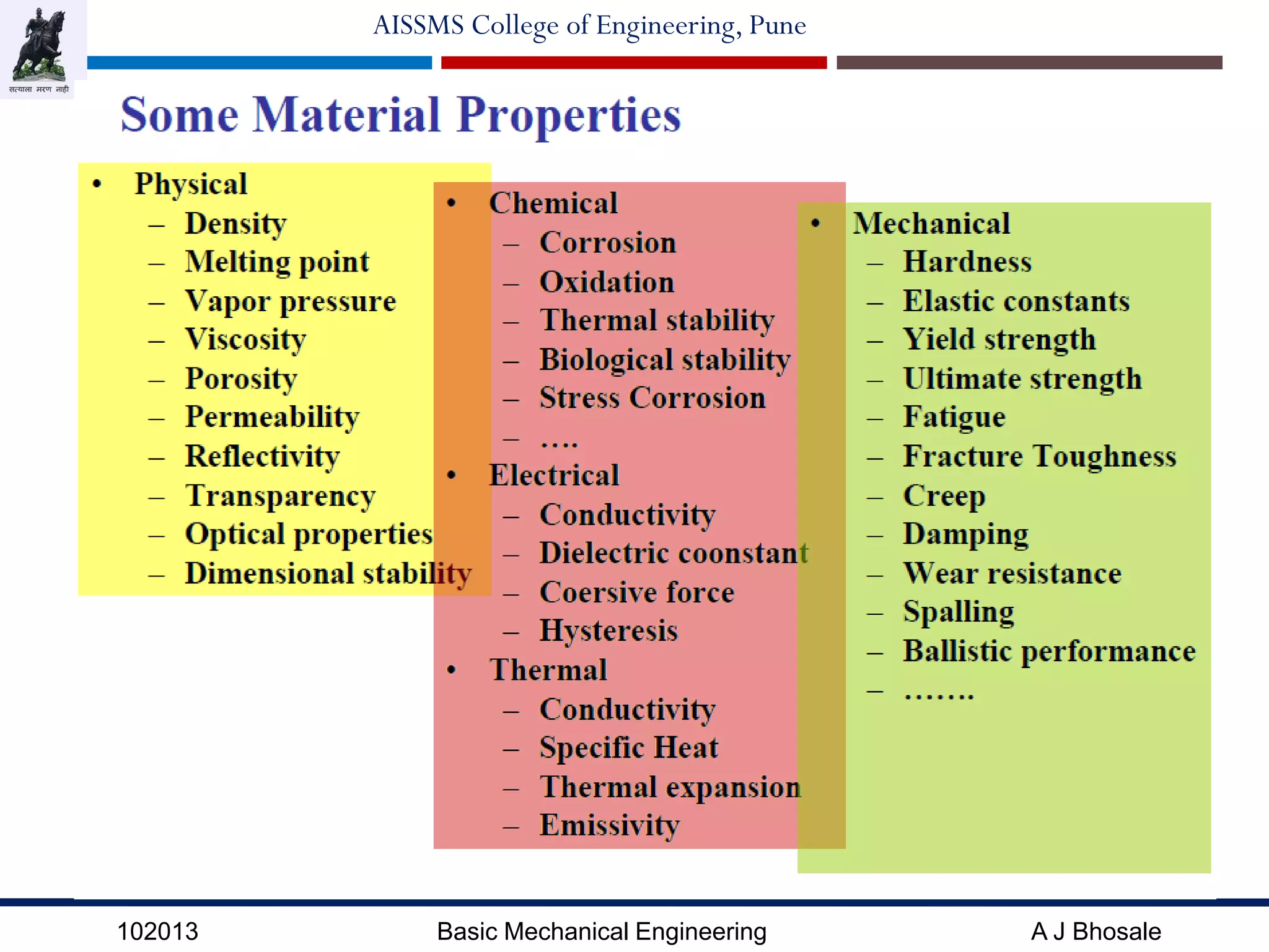 102013 Basic Mechanical Engineering A J Bhosale
AISSMS College of Engineering, Pune
 