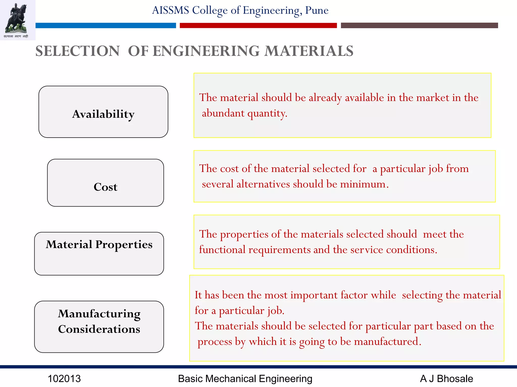 102013 Basic Mechanical Engineering A J Bhosale
AISSMS College of Engineering, Pune
The material should be already available in the market in the
abundant quantity.
The cost of the material selected for a particular job from
several alternatives should be minimum.
The properties of the materials selected should meet the
functional requirements and the service conditions.
Availability
Cost
Material Properties
It has been the most important factor while selecting the material
for a particular job.
The materials should be selected for particular part based on the
process by which it is going to be manufactured.
Manufacturing
Considerations
SELECTION OF ENGINEERING MATERIALS
 