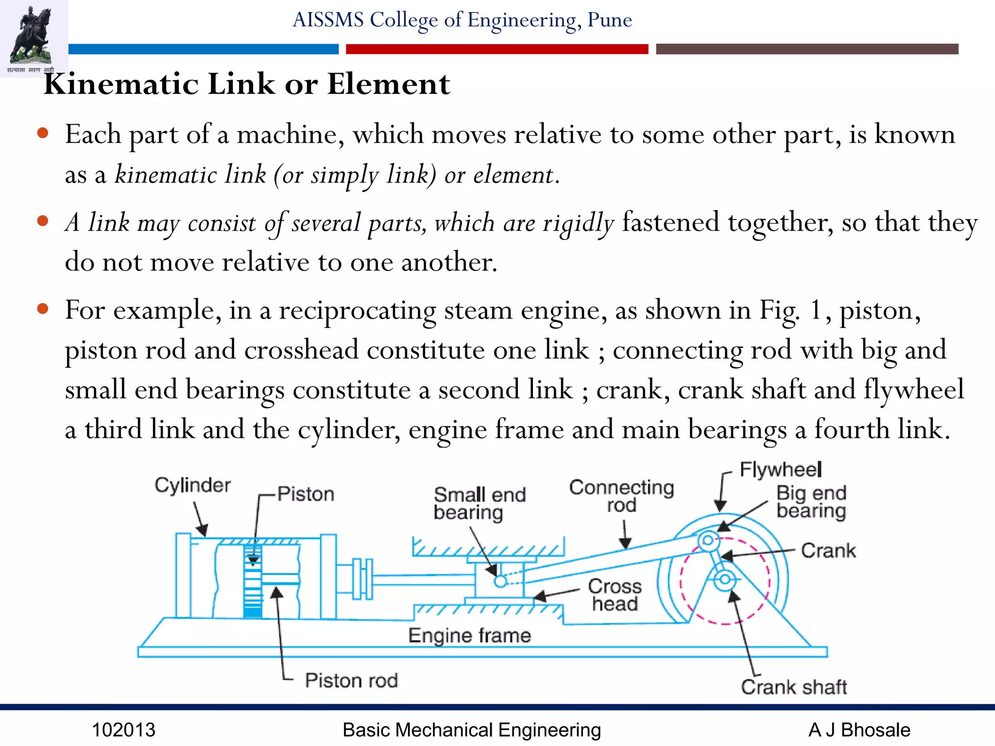 102013 Basic Mechanical Engineering A J Bhosale
AISSMS College of Engineering, Pune
Kinematic Link or Element
 Each part of a machine, which moves relative to some other part, is known
as a kinematic link (or simply link) or element.
 A link may consist of several parts,which are rigidly fastened together, so that they
do not move relative to one another.
 For example, in a reciprocating steam engine, as shown in Fig. 1, piston,
piston rod and crosshead constitute one link ; connecting rod with big and
small end bearings constitute a second link ; crank, crank shaft and flywheel
a third link and the cylinder, engine frame and main bearings a fourth link.
 