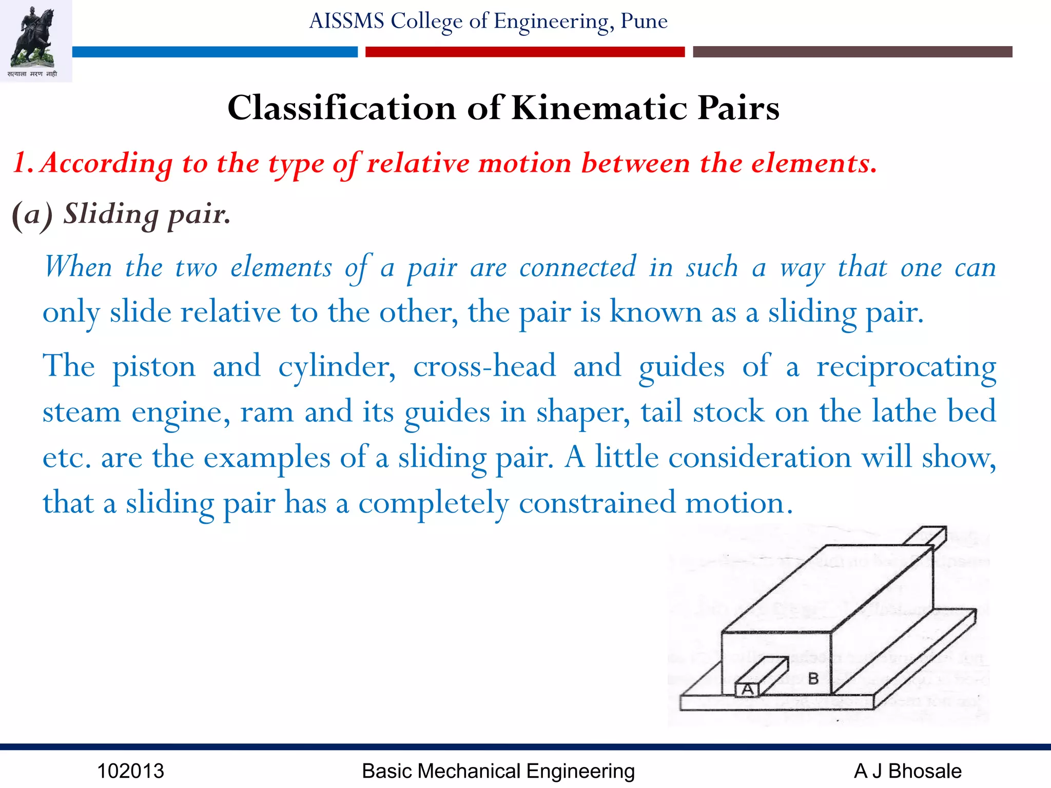 102013 Basic Mechanical Engineering A J Bhosale
AISSMS College of Engineering, Pune
Classification of Kinematic Pairs
1.According to the type of relative motion between the elements.
(a) Sliding pair.
When the two elements of a pair are connected in such a way that one can
only slide relative to the other, the pair is known as a sliding pair.
The piston and cylinder, cross-head and guides of a reciprocating
steam engine, ram and its guides in shaper, tail stock on the lathe bed
etc. are the examples of a sliding pair. A little consideration will show,
that a sliding pair has a completely constrained motion.
 