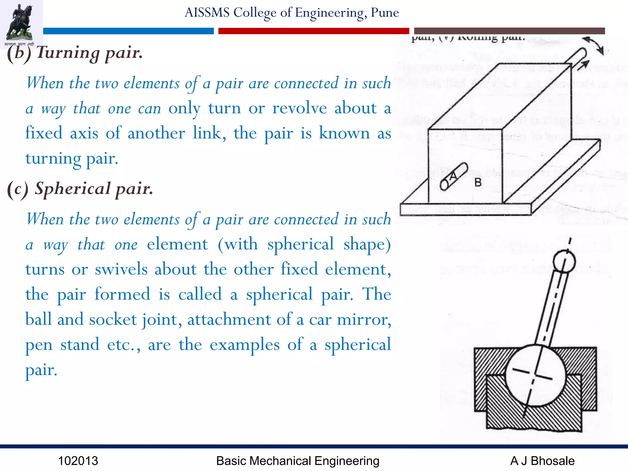 102013 Basic Mechanical Engineering A J Bhosale
AISSMS College of Engineering, Pune
(b)Turning pair.
When the two elements of a pair are connected in such
a way that one can only turn or revolve about a
fixed axis of another link, the pair is known as
turning pair.
(c) Spherical pair.
When the two elements of a pair are connected in such
a way that one element (with spherical shape)
turns or swivels about the other fixed element,
the pair formed is called a spherical pair. The
ball and socket joint, attachment of a car mirror,
pen stand etc., are the examples of a spherical
pair.
 