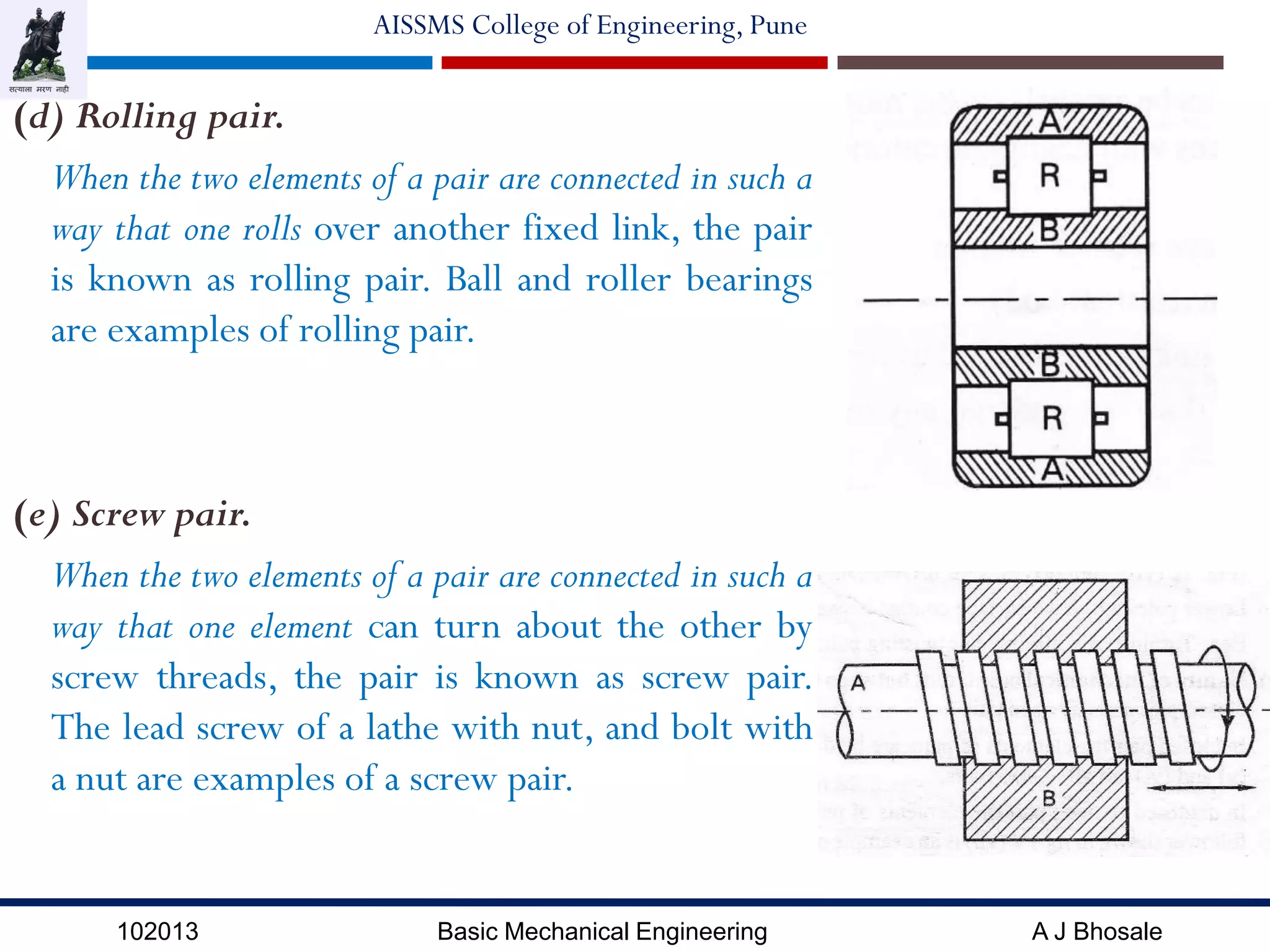 102013 Basic Mechanical Engineering A J Bhosale
AISSMS College of Engineering, Pune
(d) Rolling pair.
When the two elements of a pair are connected in such a
way that one rolls over another fixed link, the pair
is known as rolling pair. Ball and roller bearings
are examples of rolling pair.
(e) Screw pair.
When the two elements of a pair are connected in such a
way that one element can turn about the other by
screw threads, the pair is known as screw pair.
The lead screw of a lathe with nut, and bolt with
a nut are examples of a screw pair.
 