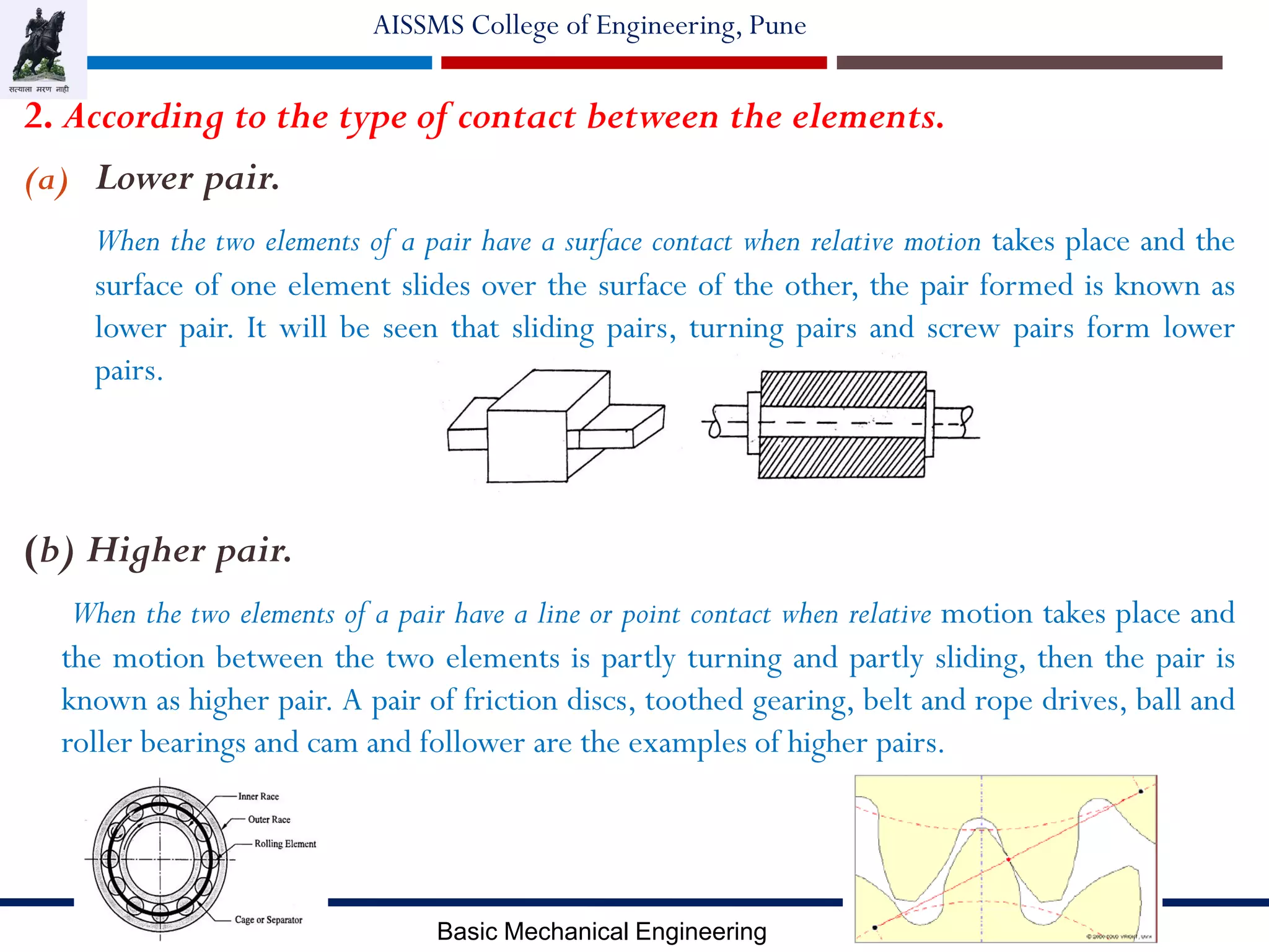 102013 Basic Mechanical Engineering A J Bhosale
AISSMS College of Engineering, Pune
2. According to the type of contact between the elements.
(a) Lower pair.
When the two elements of a pair have a surface contact when relative motion takes place and the
surface of one element slides over the surface of the other, the pair formed is known as
lower pair. It will be seen that sliding pairs, turning pairs and screw pairs form lower
pairs.
(b) Higher pair.
When the two elements of a pair have a line or point contact when relative motion takes place and
the motion between the two elements is partly turning and partly sliding, then the pair is
known as higher pair. A pair of friction discs, toothed gearing, belt and rope drives, ball and
roller bearings and cam and follower are the examples of higher pairs.
 