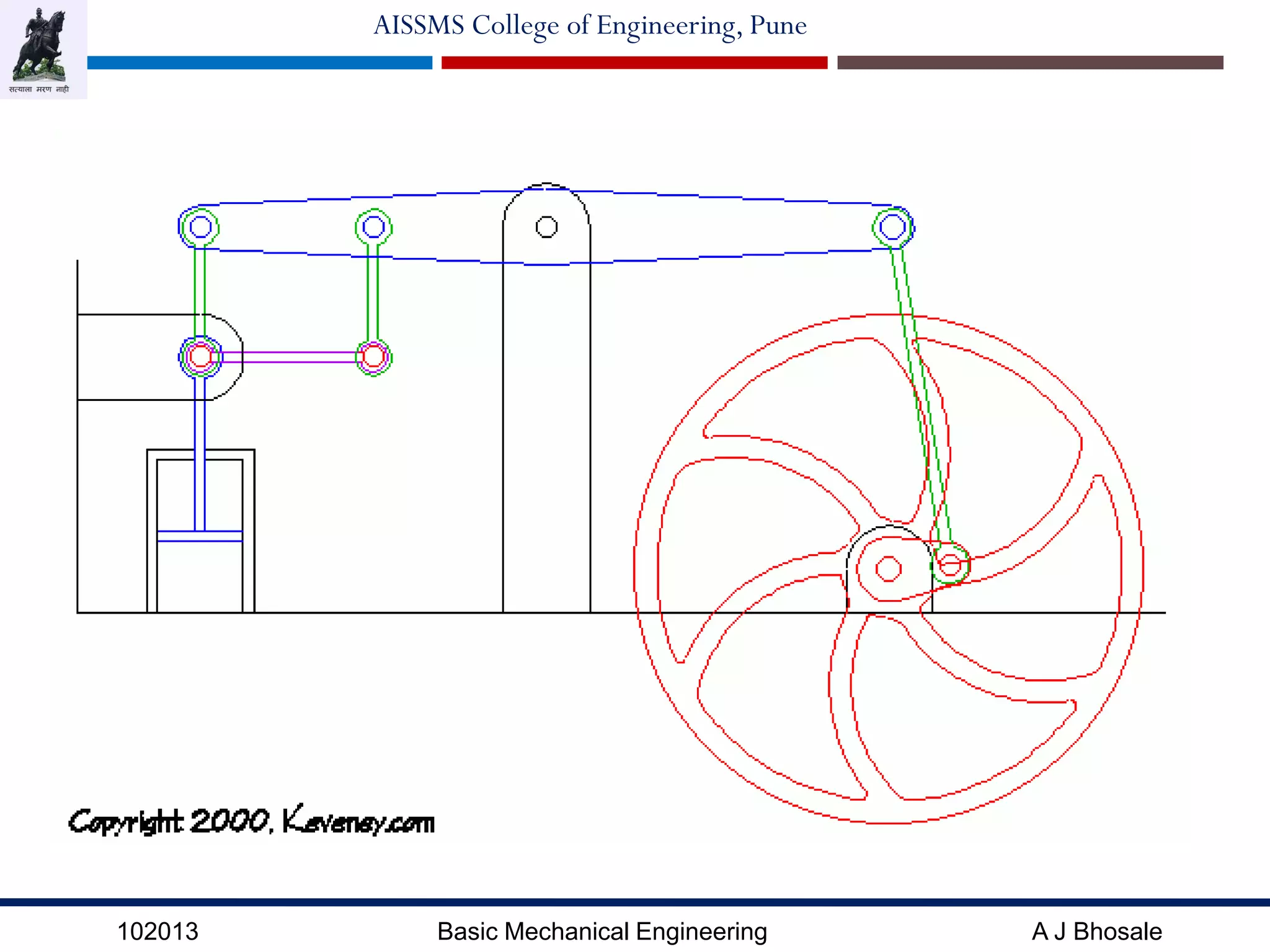 102013 Basic Mechanical Engineering A J Bhosale
AISSMS College of Engineering, Pune
 