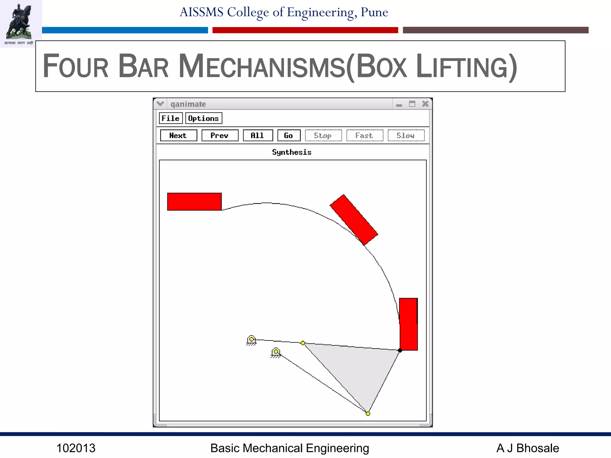 102013 Basic Mechanical Engineering A J Bhosale
AISSMS College of Engineering, Pune
FOUR BAR MECHANISMS(BOX LIFTING)
 