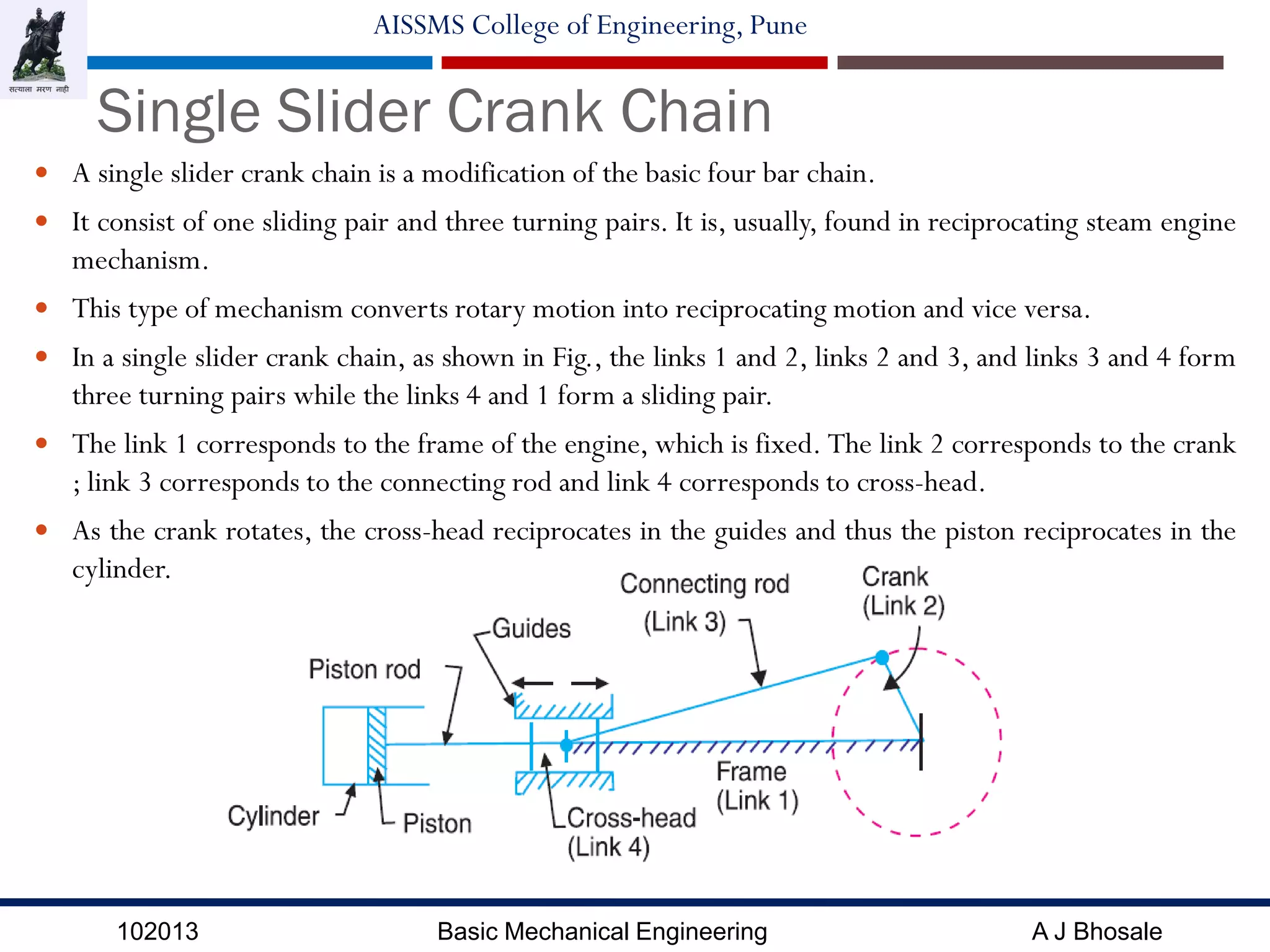 102013 Basic Mechanical Engineering A J Bhosale
AISSMS College of Engineering, Pune
Single Slider Crank Chain
 A single slider crank chain is a modification of the basic four bar chain.
 It consist of one sliding pair and three turning pairs. It is, usually, found in reciprocating steam engine
mechanism.
 This type of mechanism converts rotary motion into reciprocating motion and vice versa.
 In a single slider crank chain, as shown in Fig., the links 1 and 2, links 2 and 3, and links 3 and 4 form
three turning pairs while the links 4 and 1 form a sliding pair.
 The link 1 corresponds to the frame of the engine, which is fixed. The link 2 corresponds to the crank
; link 3 corresponds to the connecting rod and link 4 corresponds to cross-head.
 As the crank rotates, the cross-head reciprocates in the guides and thus the piston reciprocates in the
cylinder.
 