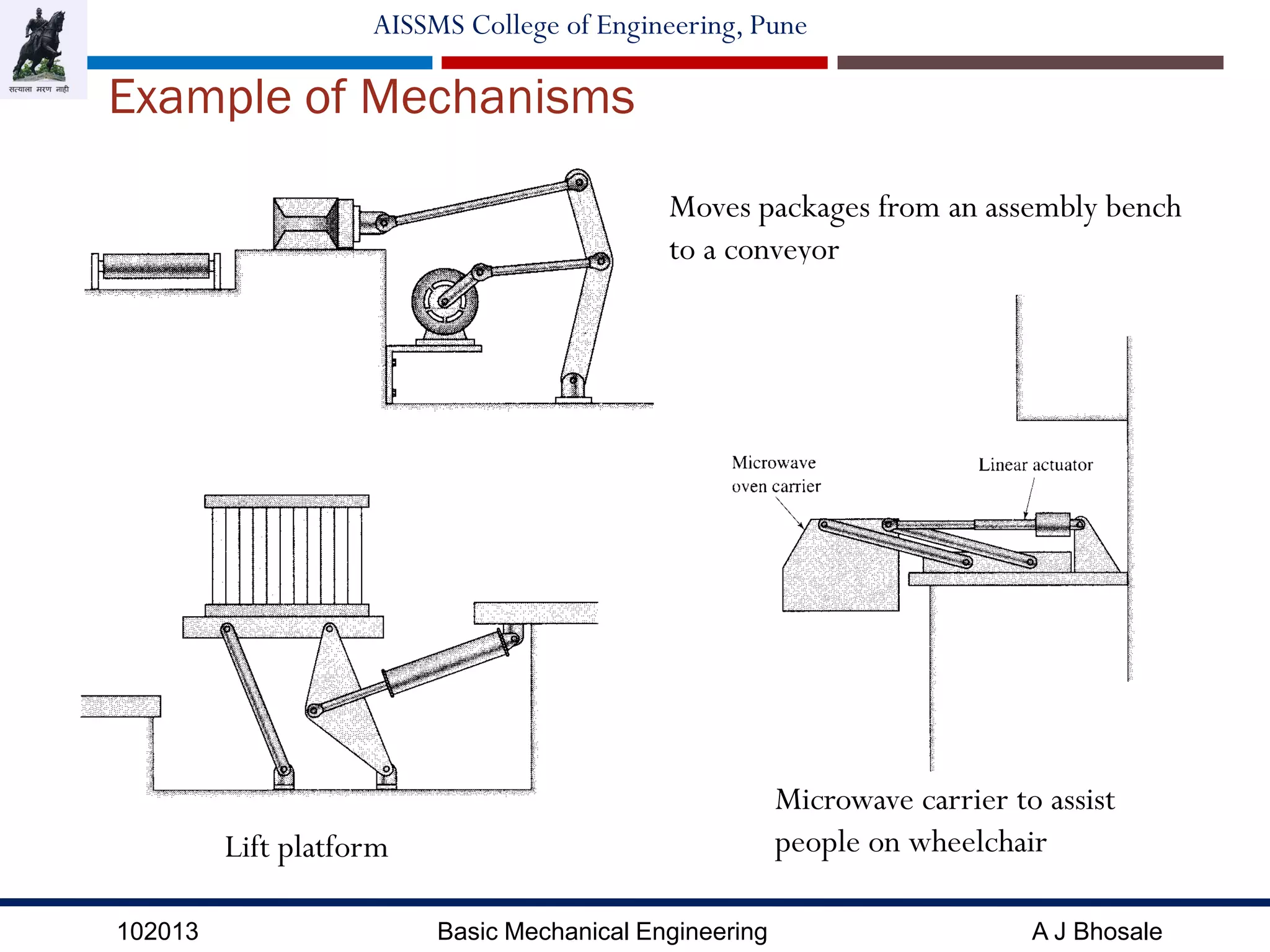 102013 Basic Mechanical Engineering A J Bhosale
AISSMS College of Engineering, Pune
Example of Mechanisms
Moves packages from an assembly bench
to a conveyor
Lift platform
Microwave carrier to assist
people on wheelchair
 