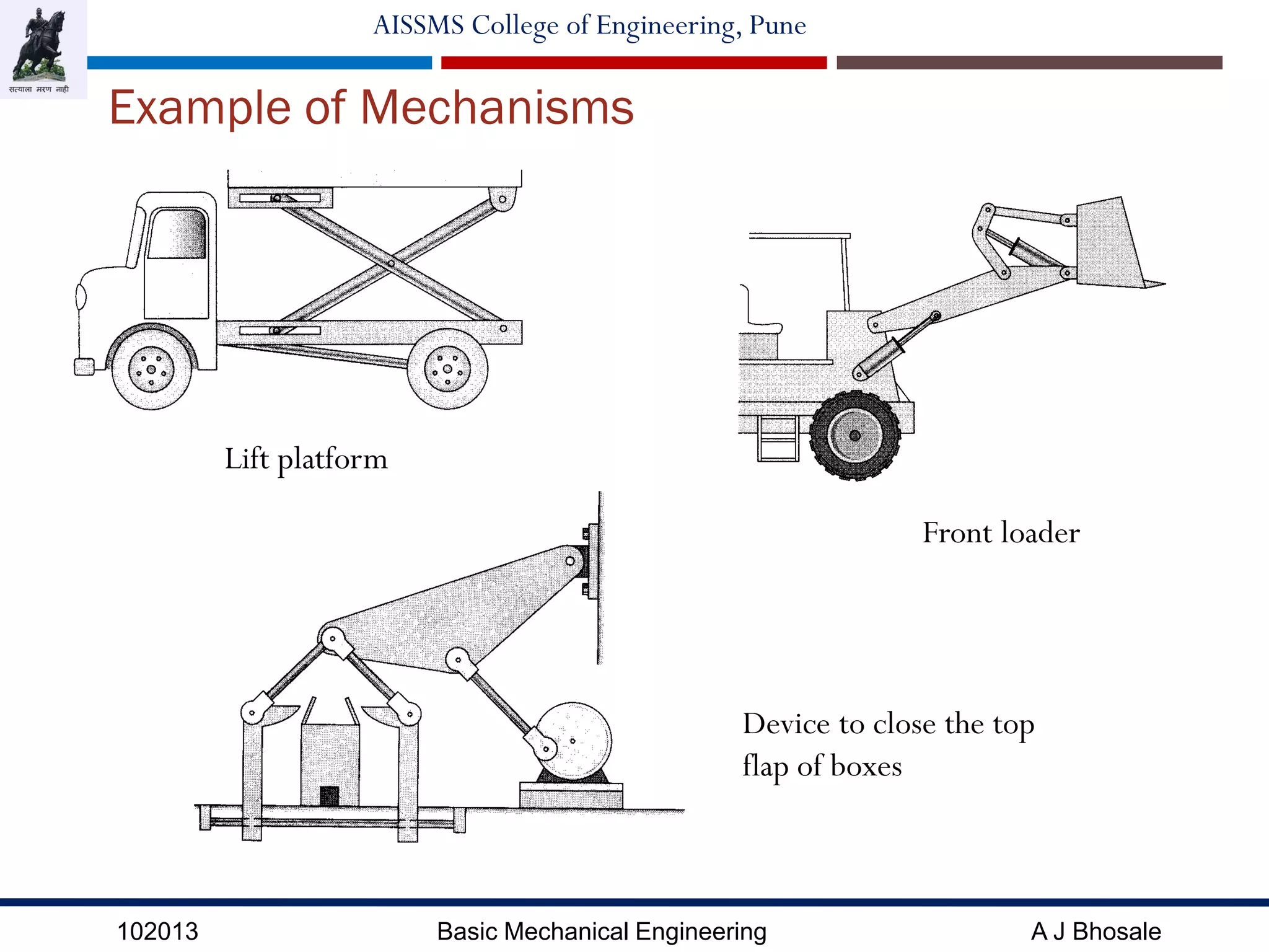 102013 Basic Mechanical Engineering A J Bhosale
AISSMS College of Engineering, Pune
Example of Mechanisms
Lift platform
Front loader
Device to close the top
flap of boxes
 