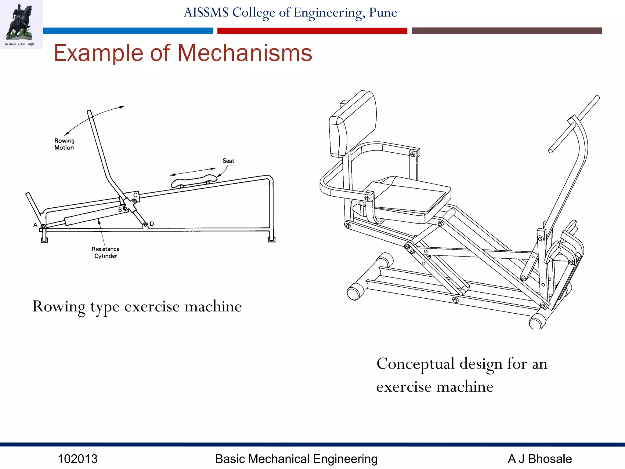 102013 Basic Mechanical Engineering A J Bhosale
AISSMS College of Engineering, Pune
Example of Mechanisms
Conceptual design for an
exercise machine
Rowing type exercise machine
 