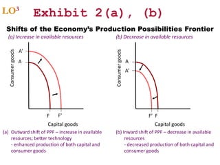Ppf Shift Inwards Example Chapter 2 | PPTX