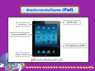 ส่วนประกอบของไอแพด (iPad)
 