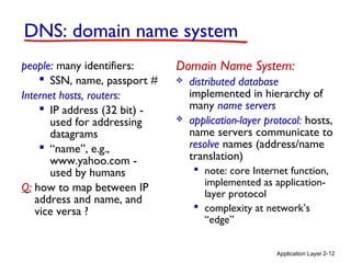 Application Layer 2-12
DNS: domain name system
people: many identifiers:
 SSN, name, passport #
Internet hosts, routers:
 IP address (32 bit) -
used for addressing
datagrams
 “name”, e.g.,
www.yahoo.com -
used by humans
Q: how to map between IP
address and name, and
vice versa ?
Domain Name System:
 distributed database
implemented in hierarchy of
many name servers
 application-layer protocol: hosts,
name servers communicate to
resolve names (address/name
translation)
 note: core Internet function,
implemented as application-
layer protocol
 complexity at network’s
“edge”
 