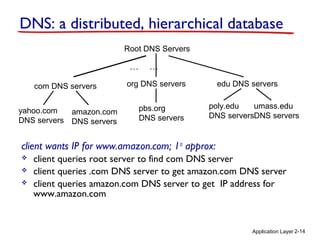 Application Layer 2-14
Root DNS Servers
com DNS servers org DNS servers edu DNS servers
poly.edu
DNS servers
umass.edu
DNS servers
yahoo.com
DNS servers
amazon.com
DNS servers
pbs.org
DNS servers
DNS: a distributed, hierarchical database
client wants IP for www.amazon.com; 1st
approx:
 client queries root server to find com DNS server
 client queries .com DNS server to get amazon.com DNS server
 client queries amazon.com DNS server to get IP address for
www.amazon.com
… …
 