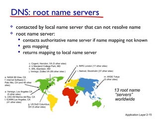Application Layer 2-15
DNS: root name servers
 contacted by local name server that can not resolve name
 root name server:
 contacts authoritative name server if name mapping not known
 gets mapping
 returns mapping to local name server
13 root name
“servers”
worldwide
a. Verisign, Los Angeles CA
(5 other sites)
b. USC-ISI Marina del Rey, CA
l. ICANN Los Angeles, CA
(41 other sites)
e. NASA Mt View, CA
f. Internet Software C.
Palo Alto, CA (and 48 other
sites)
i. Netnod, Stockholm (37 other sites)
k. RIPE London (17 other sites)
m. WIDE Tokyo
(5 other sites)
c. Cogent, Herndon, VA (5 other sites)
d. U Maryland College Park, MD
h. ARL Aberdeen, MD
j. Verisign, Dulles VA (69 other sites )
g. US DoD Columbus,
OH (5 other sites)
 