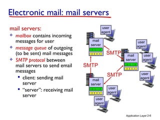 Application Layer 2-6
Electronic mail: mail servers
mail servers:
 mailbox contains incoming
messages for user
 message queue of outgoing
(to be sent) mail messages
 SMTP protocol between
mail servers to send email
messages
 client: sending mail
server
 “server”: receiving mail
server
mail
server
mail
server
mail
server
SMTP
SMTP
SMTP
user
agent
user
agent
user
agent
user
agent
user
agent
user
agent
 
