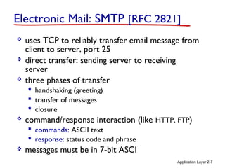 Application Layer 2-7
Electronic Mail: SMTP [RFC 2821]
 uses TCP to reliably transfer email message from
client to server, port 25
 direct transfer: sending server to receiving
server
 three phases of transfer
 handshaking (greeting)
 transfer of messages
 closure
 command/response interaction (like HTTP, FTP)
 commands: ASCII text
 response: status code and phrase
 messages must be in 7-bit ASCI
 
