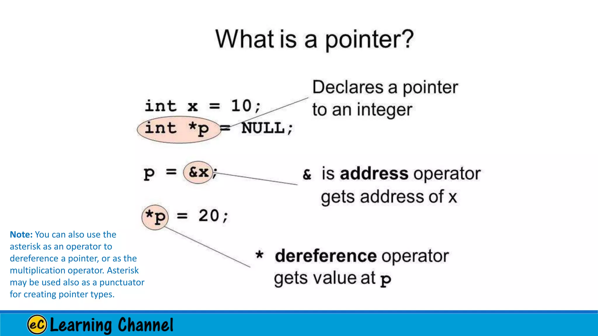 Note: You can also use the
asterisk as an operator to
dereference a pointer, or as the
multiplication operator. Asterisk
may be used also as a punctuator
for creating pointer types.
 