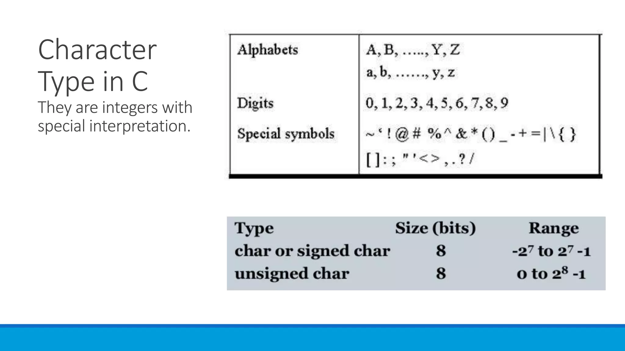 Character
Type in C
They are integers with
special interpretation.
 