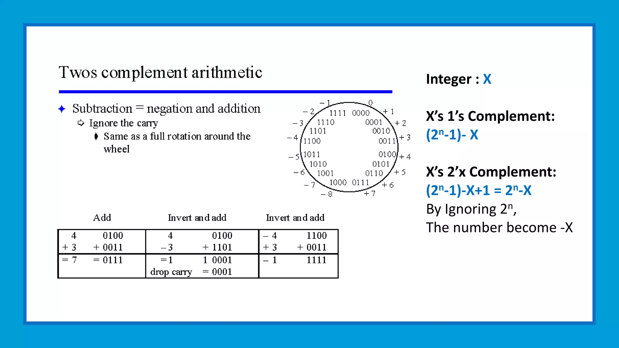 Integer : X
X’s 1’s Complement:
(2n-1)- X
X’s 2’x Complement:
(2n-1)-X+1 = 2n-X
By Ignoring 2n,
The number become -X
 