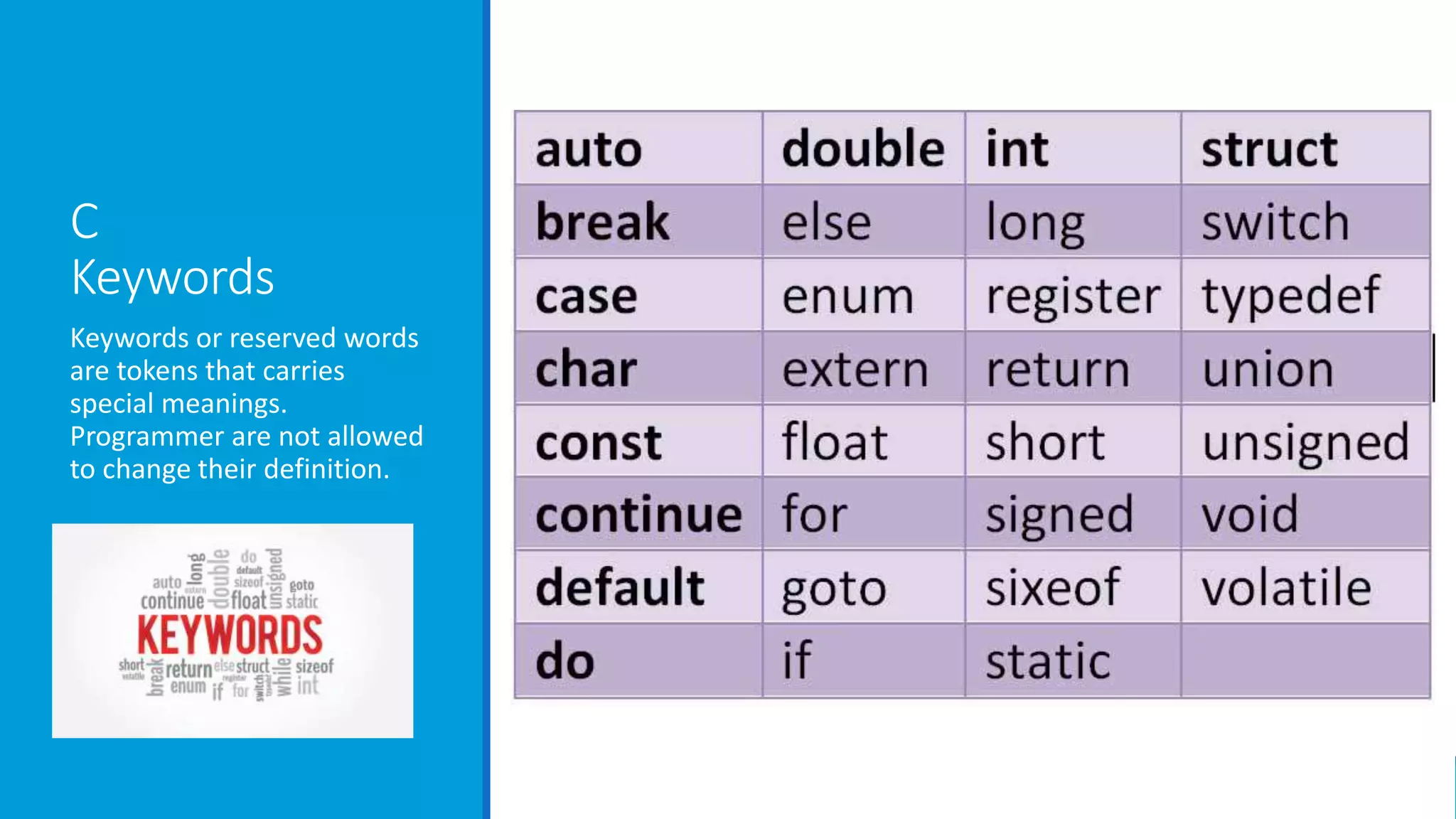 C
Keywords
Keywords or reserved words
are tokens that carries
special meanings.
Programmer are not allowed
to change their definition.
 