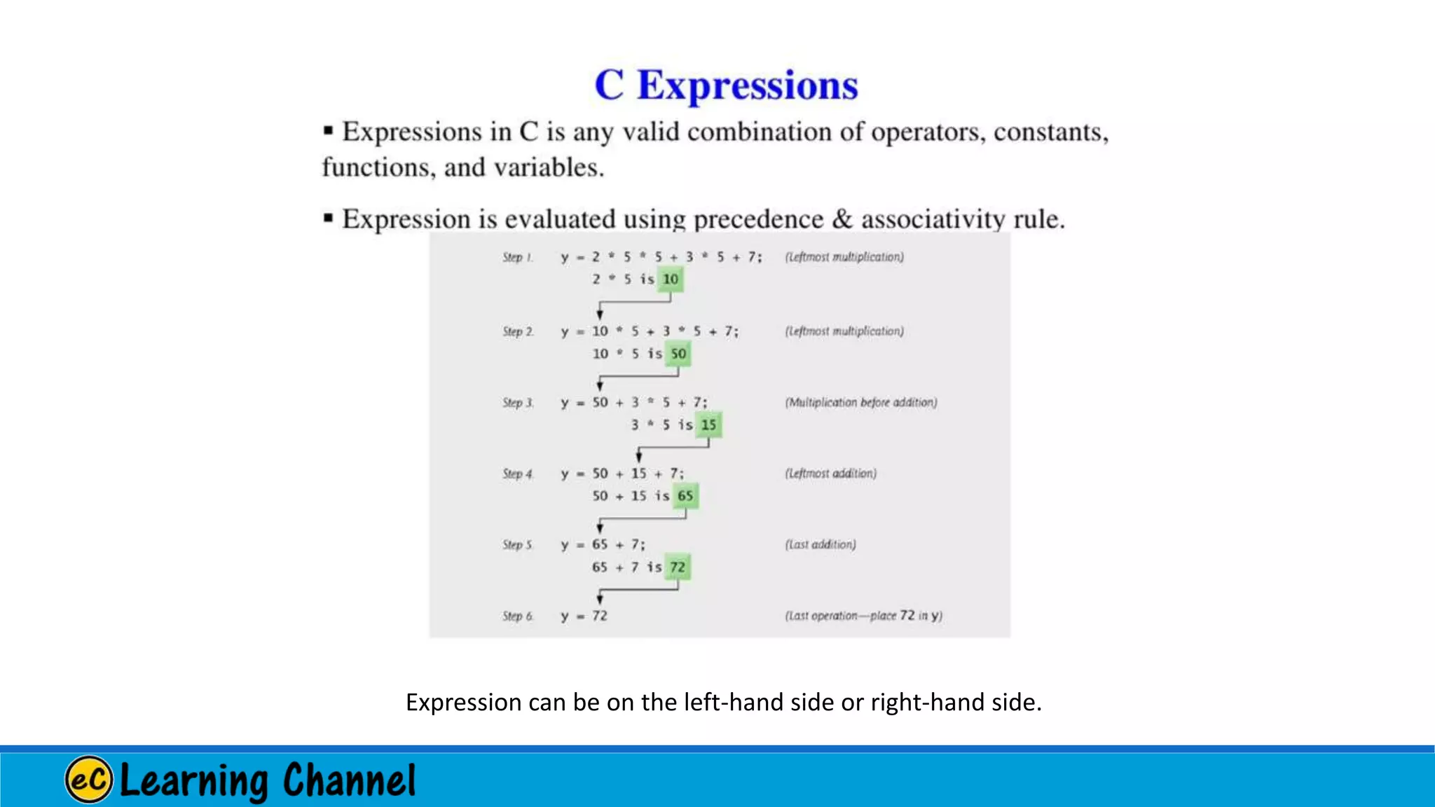 Expression can be on the left-hand side or right-hand side.
 