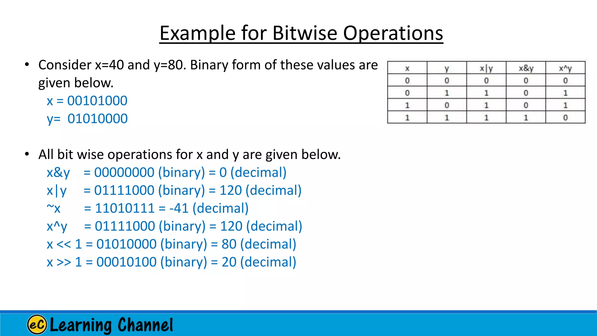 • Consider x=40 and y=80. Binary form of these values are
given below.
x = 00101000
y= 01010000
• All bit wise operations for x and y are given below.
x&y = 00000000 (binary) = 0 (decimal)
x|y = 01111000 (binary) = 120 (decimal)
~x = 11010111 = -41 (decimal)
x^y = 01111000 (binary) = 120 (decimal)
x << 1 = 01010000 (binary) = 80 (decimal)
x >> 1 = 00010100 (binary) = 20 (decimal)
Example for Bitwise Operations
 
