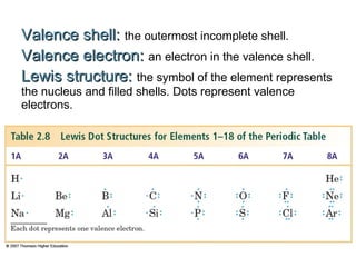 Valence Shell Inert Chapter 2 | PPT
