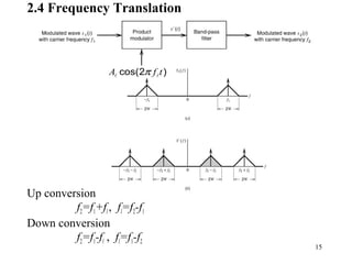 15
2.4 Frequency Translation
Up conversion
f2=f1+fl, fl=f2-f1
Down conversion
f2=f1-fl , fl=f1-f2
cos(2 )A f tπl l
 