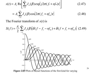 26
[ ]
[ ]
[ ] (2.49))()()(
2
)(
is)(ofransformFourier tThe
(2.48))(2cos)(
(2.47))(2exp)(Re)(
mcmcn
c
mcnc
mcnc
nfffnfffJ
A
fS
ts
tnffJA
tnffjJAts
+++−−=
+=






+=
∑
∑
∑
∞
∞−
∞
∞−
∞
∞−
δδβ
πβ
πβ
Figure 2.23 Plots of Bessel functions of the first kind for varying
 