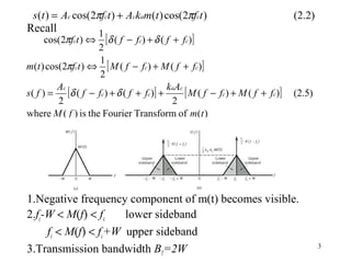 3
Recall
1.Negative frequency component of m(t) becomes visible.
2.fc-W < M(f) < fc lower sideband
fc < M(f) < fc+W upper sideband
3.Transmission bandwidth BT=2W
(2.2))2cos()()2cos()( tftmkAtfAts caccc ππ +=
[ ]
[ ]
[ ] [ ]
)(ofTransformFouriertheis)(where
(2.5))()(
2
)()(
2
)(
)()(
2
1
)2cos()(
)()(
2
1
)2cos(
tmfM
ffMffM
Ak
ffff
A
fs
ffMffMtftm
fffftf
cc
ca
cc
c
ccc
ccc
++−+++−=
++−⇔
++−⇔
δδ
π
δδπ
 