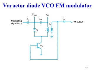 Varactor diode VCO FM modulator
32-1
 