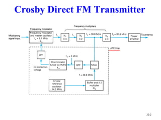 Crosby Direct FM Transmitter
32-2
 