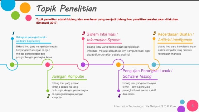 Topik Penelitian Latar Belakang Dan Perumusan Masalah Hipotesis