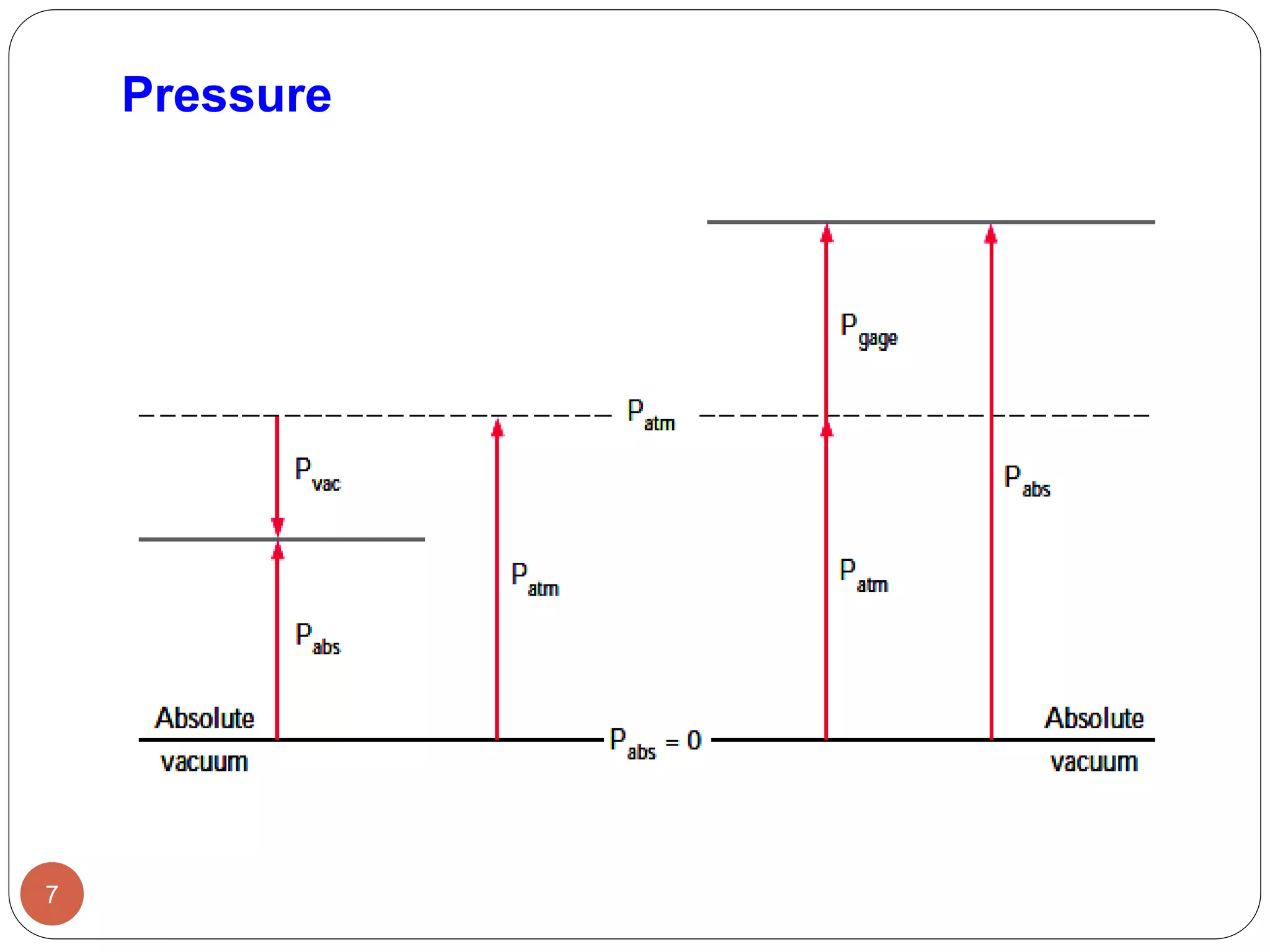 Fluid Mechanics Chapter 2 Fluid Statics Pdf